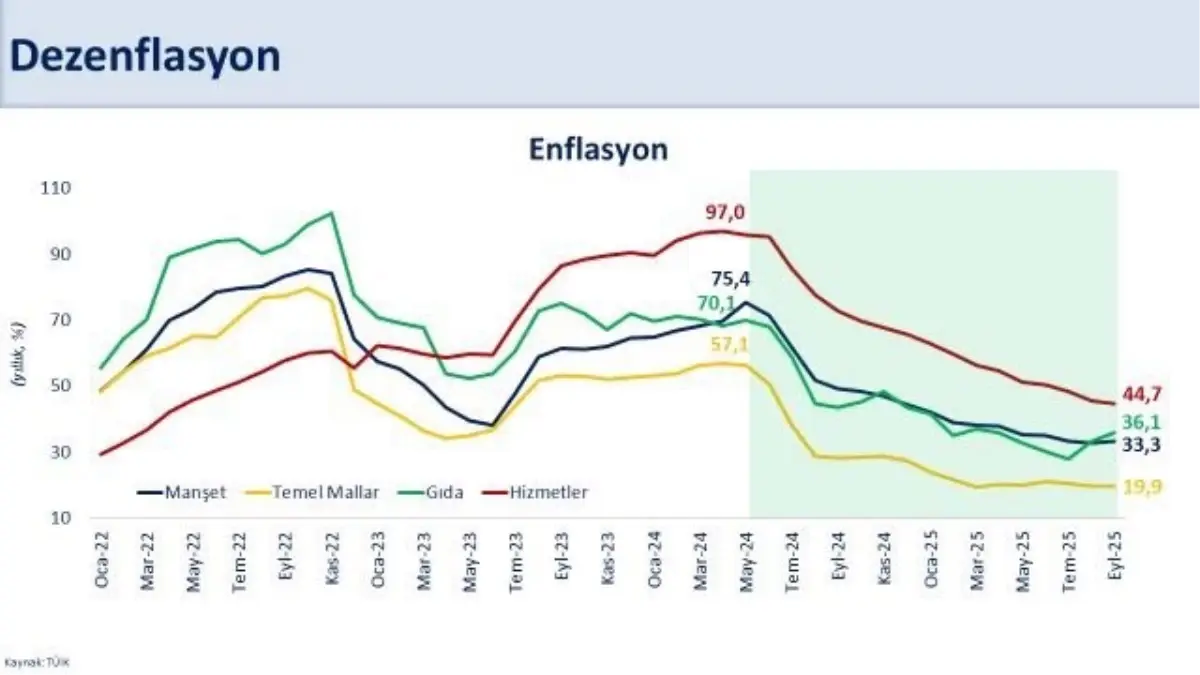 gida fiyatlari enflasyonu yukseltti a9F1ITNS